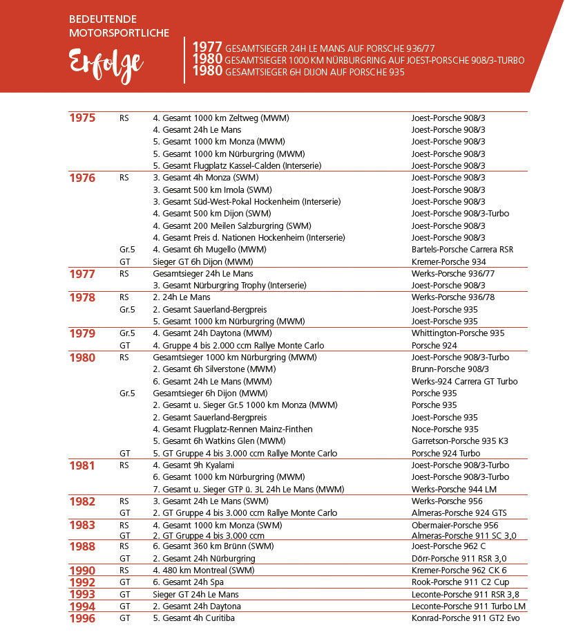 Jürgen Barth: Erfolge