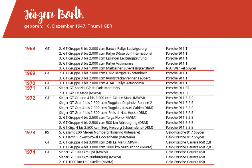 Jürgen Barth Porträt