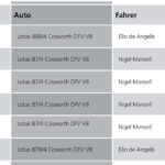 Lotus-87B-Baujahr-1981-Chassis-87-4-curbs-historischer-motorsport-magazin-alle-rennergbnisse